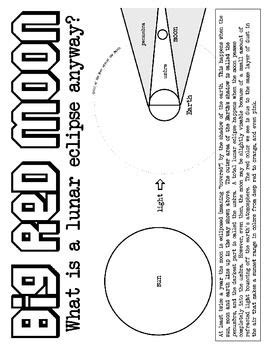 2017 solar eclipse learning unit: Lunar Eclipse Coloring Page | Lunar eclipse, Coloring ...