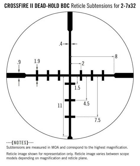 Auch hier liegt das absehen in der okularbildebene. Vortex Crossfire II 2-7x32 Dead Hold BDC - Foxedo GmbH