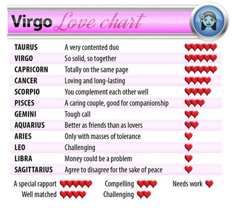 Virgos are assertive and know what they want. Virgo horoscope 2014: Valentine's Day love stars and ...