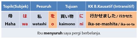 No contoh kalimat catenative verb keterangan. Kalimat Kausatif dan Bentuk Kata Kerja Kausatif | Belajar ...