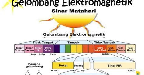 Descargue la fuente gelombang radio. GELOMBANG ELEKTROMAGNETIK - IGNAPBLOGZ