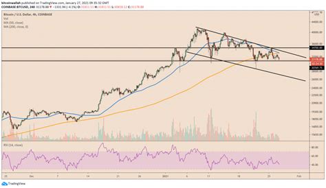 Security forces guarding pak, china receive enhanced funds budget a let down like never before; 3 Things Bitcoin Traders Should Watch in FOMC's First ...