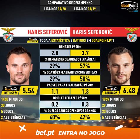 Haris seferović salary income and net worth data provided by people ai provides an estimation for any internet celebrity's real salary income and net worth like haris seferović based on real numbers. GoalPoint-Haris_Seferović_2019_vs_Haris_Seferović_2018 ...