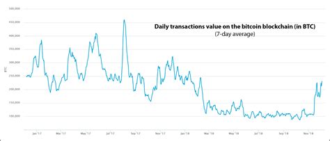 In a new video, davis tells his 388,000 youtube subscribers that upcoming developments on the polkadot (dot) blockchain will result in a big awakening for dot, its sandbox kusama (ksm) and other tokens on the ecosystem. Cryptocurrency stats & trends (December 5, 2018): search ...