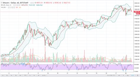 Bitcoin price (usd) graphed against twelve month period (via buy bitcoin worldwide). Bitcoin Analysis December 19, 2017 | NewsBTC