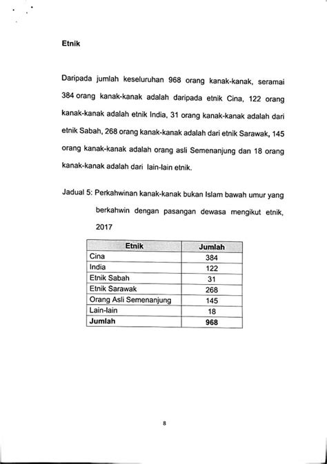 Lokasi dan alamat mahkamah tinggi di seluruh malaysia. Ini Statistik Perkahwinan Kanak-Kanak Tahun 2017 Di ...