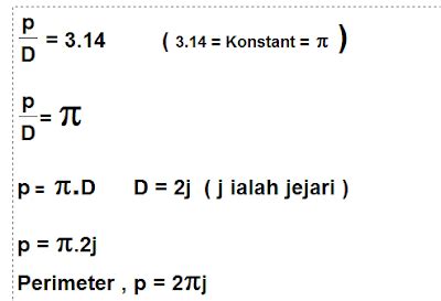 Apabila diberi lilitan sebuah bulatan, luas bulatan itu dapat dicari selepas menentukan jejarinya. Rahsia Cemerlang Matematik: Guru Mengajar Murid Berfikir