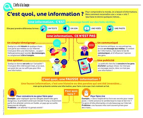 infographiste c'est quoi