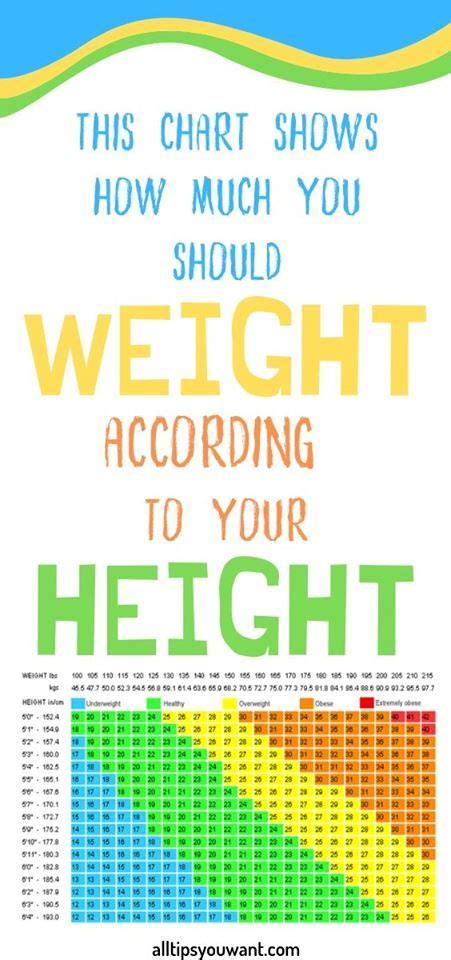 Bmi is a measurement of a person's leanness or corpulence based on their height and weight, and is intended to quantify tissue mass. THIS CHART SHOWS HOW MUCH YOU SHOULD WEIGHT ACCORDING TO ...