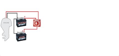 Consult an abyc certified marine electrical professional for system design and circuit protection. How To Wire A Boat | Beginners Guide With Diagrams | New ...