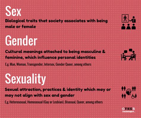 Fluid sexuality is a more current and inclusive term which speaks to an individual's sexual orientation that is open and changing for a period of time i referred to myself as pansexual, which felt more accurate since i've. 11 Things I Think You Should Know About Sexuality