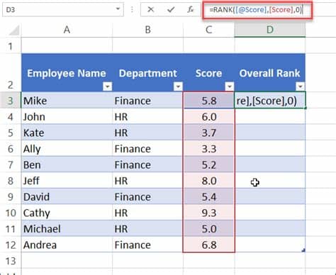 Here you will find sample rubric templates and specific examples of qualifiers. Sample Excel Templates: Employee Ranking Template Excel