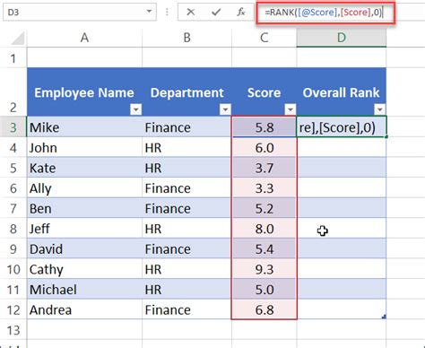 Clearly expressing what excellence looks like helps students understand what they need to do to succeed. Sample Excel Templates: Employee Ranking Template Excel