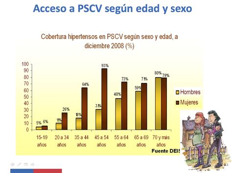 Permite estimar el riesgo coronario y entrega recomendaciones de tratamiento no farmacológico y farmacológico de acuerdo con las guías actualizadas ncep (national cholesterol education program). Programas de Salud en Chile: Programa de Salud Cardiovascular