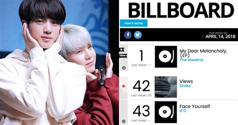 Bagi anda yang ingin mencoba beberapa alamat ip, kami akan sediakan dalam rangkuman alamat ip terbaru. BTS Makes Another Historical Record On Billboard 200 With ...