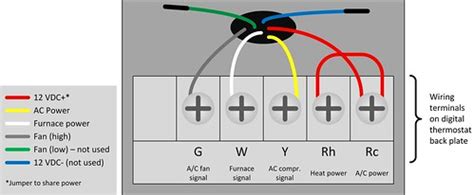 Tempstar thermostat wiring diagram wiring diagram centre travel trailer furnace thermostat wiring related posts of coleman evcon thermostat wiring diagram. Coleman Mach Air to Supco 43054 thermostat wiring | JD and Beastlet | Flickr