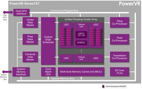 It's also called the u2. A9's GPU: Imagination PowerVR GT7600 - The Apple iPhone 6s ...