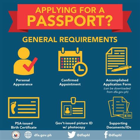 Passport application forms are vital for obtaining a passport. PH Passport 101: Everything You Need to Know When Applying ...