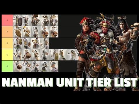 It's much easier to make 1 cost units into 2 and 3 stars, and they have longer staying power because of the short game length and. Nanman Unit Tier List | Total War: Three Kingdoms - YouTube