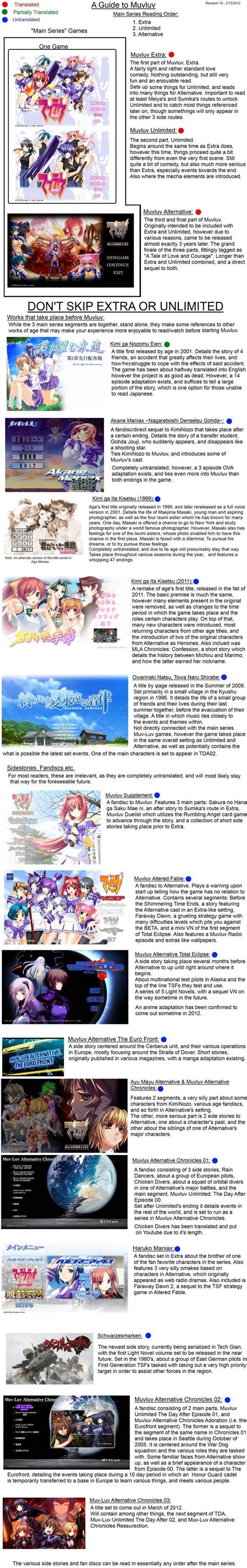 By following this guide you'll able to see and unlock all of them. A Guide to MuvLuv : visualnovels