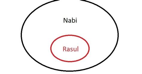 Allows an application to read or write the system settings. .: Definisi Nama,Tugas Dan Perbedaan Nabi dan Rasul