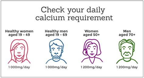 The truth about vitamin d: Are you getting enough calcium? | Health24