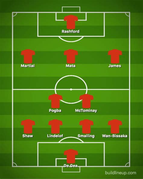 Predicted lineups, key players and more. Man Utd team news: Predicted 4-2-3-1 line up vs AC Milan ...