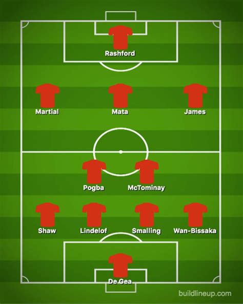 It was the first season under new head coach massimiliano allegri, who replaced leonardo, and with new shirt sponsors fly emirates. Man Utd team news: Predicted 4-2-3-1 line up vs AC Milan ...