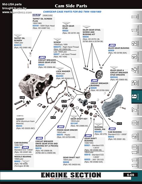 Harley davidson twin cam engine diagram pdf di 2020. Bestseller: Harley Twin Cam Engine Diagram