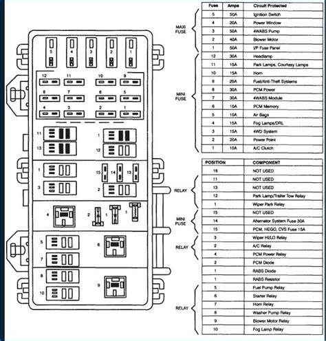 Fuse box location and diagrams: 1995 Mazda B2300 Fuse Box Diagram : Fuse Panel Diagram Ford Explorer 2000 Car Part Diagrams Fuse ...