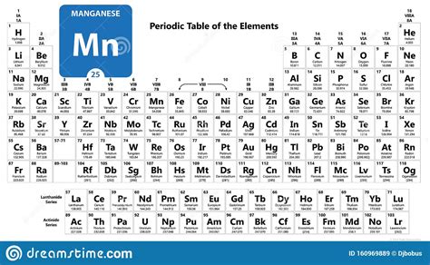 Atomic number of manganese is 25. Manganese Mn Chemical Element. Manganese Sign With Atomic ...