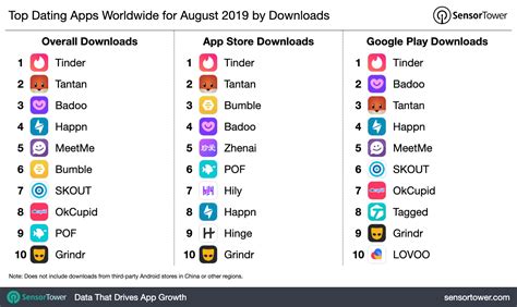 At now, already more than 460 million people are using it at regular intervals. ‎Luxy- Selective Dating on the App Store