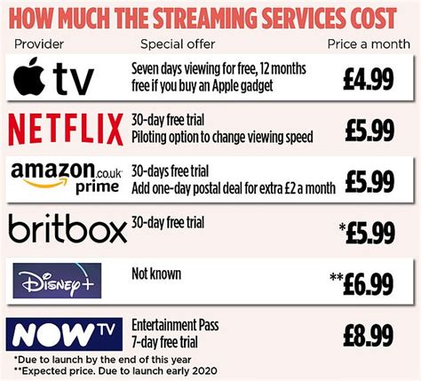 How do streaming services work? Find the TV streaming service that's best for YOUR family ...