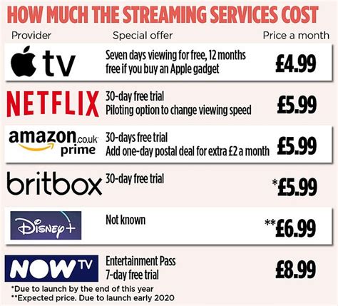 We no longer have to wait until a certain date and time to watch something that tickles our fancy. Find the TV streaming service that's best for YOUR family ...