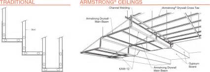 For certain applications, equipment limitations Armstrong Ceiling Solutions