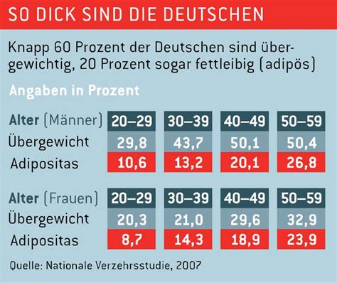 Wann körperfett schädlich ist, richtet sich nicht nur nach dessen menge, sondern auch nach der verteilung: Figurfrage: Bin ich wirklich zu dick? - FIT FOR FUN