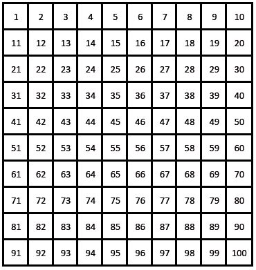 Die tausendertafel setze die fehlenden hunderterzahlen ein: Tausendertafel Pdf : 3rd Grade Math Learning - Math ...