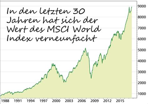 Der msci world ist ein kapitalisierungsgewichteter index: ETFs: So investieren Sie richtig! Böhms DAX-Strategie