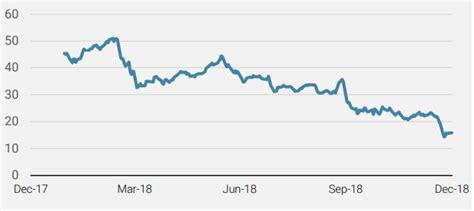 Revisiting the case for alternative risk premia - Unigestion.com