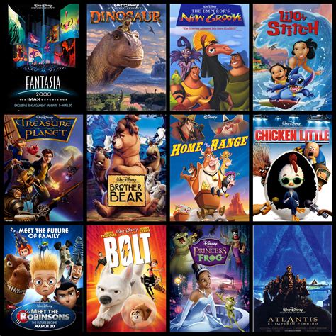 You're receiving limited access to d23.com. Disney 2000-2009 | Reviewing All 54 Disney Animated Films ...