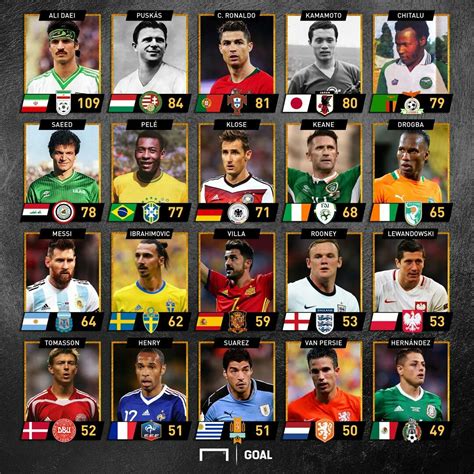 Pin de Erick Luis Osorio en Fútbol | Goleadores, Cristiano ...