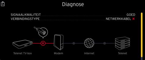 Op mijn telenet regel je alles voor je aanrekening. Help, mijn Telenet TV-box werkt niet meer