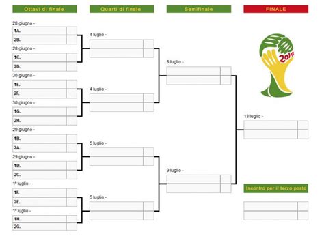 Le due semifinaliste vincenti si sfidano nella finale di solna (svezia) del 24 maggio 2017. Fase ad eliminazione diretta Mondiali: accoppiamenti e ...