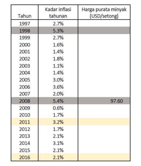 Kindle file format jadual kadar harga jkr 2014. Cacamerba Pentadbiran Ekonomi Najib Akibatkan Kenaikan ...