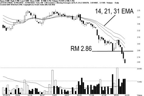 Fuji kosan stock forecast, 5009 share price prediction charts. Bursa Malaysia Technical Analysis & Stock Trading: Topglov ...