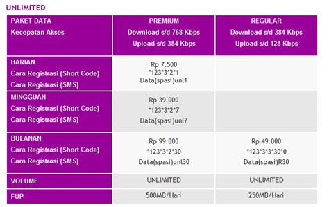 Berikut ini saya berikan beberapa rekomendasi paket internet unlimited xl yang dapat anda beli. My COMP: Naik-nya Tarif Harga Paket Data Internet Smartfren, Ada Apa Gerangan?