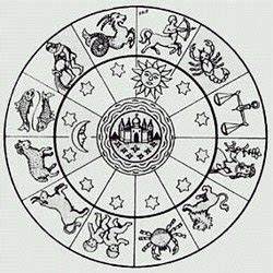 32 Cafe Astrology Love Compatibility Chart Astrology Zodiac And
