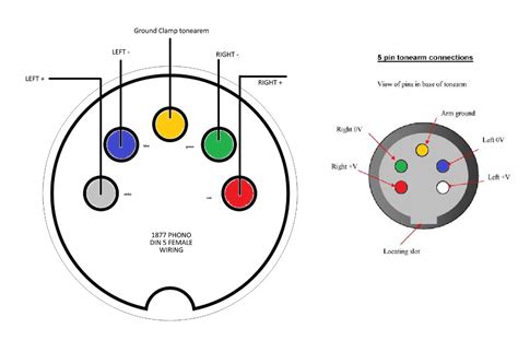 In the trailer wiring diagram and connector application chart below, use the first 5 pins, and ignore the rest. Din Wiring Diagram - Wiring Diagram