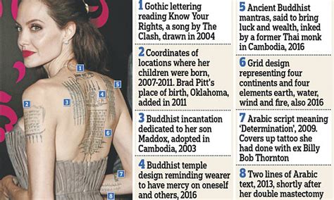 Her first tattoo was a japanese kanji for the word death and inscribed on her left back shoulder. Angelina Jolie reveals the secrets behind her 20 tattoos ...