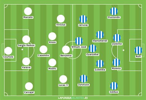 Por eso el real también está bajo menos presión, y los dos equipos. Alineaciones Probables del Real Madrid vs Real Sociedad de ...